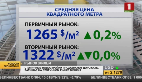 Новости экономики | Минские новостройки продолжают дорожать Новости экономики | Минские новостройки продолжают дорожать