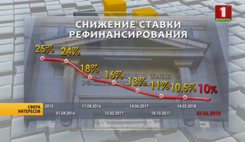 Сфера интересов | Нацбанк принял решение о снижении ставки рефинансирования с 27 июня Сфера интересов | Нацбанк принял решение о снижении ставки рефинансирования с 27 июня