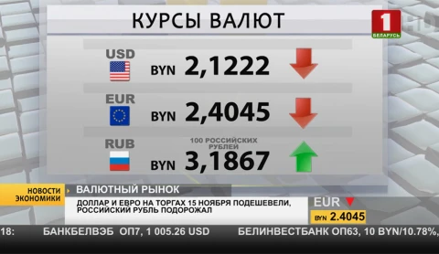 Новости экономики | МВФ прогнозирует рост белорусской экономики в 2018 году на 3,5-3,7% Новости экономики | МВФ прогнозирует рост белорусской экономики в 2018 году на 3,5-3,7%