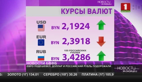 Евро подешевел, доллар и российский рубль подорожали Евро подешевел, доллар и российский рубль подорожали