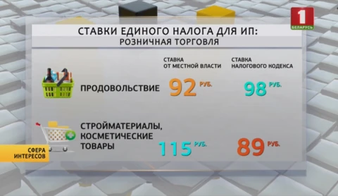 Малому бизнесу рассчитают единый налог по новым правилам Малому бизнесу рассчитают единый налог по новым правилам