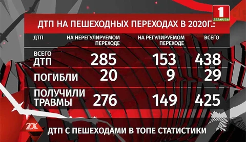 Зона X. Итоги недели. 30.10.2020 Зона X. Итоги недели. 30.10.2020