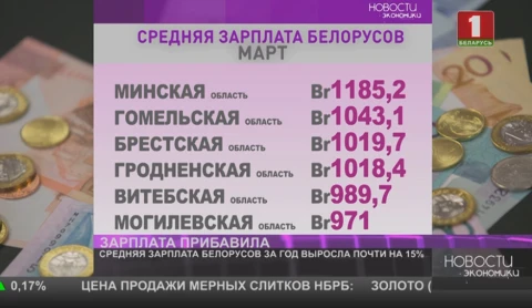 Средняя зарплата белорусов выросла Средняя зарплата белорусов выросла