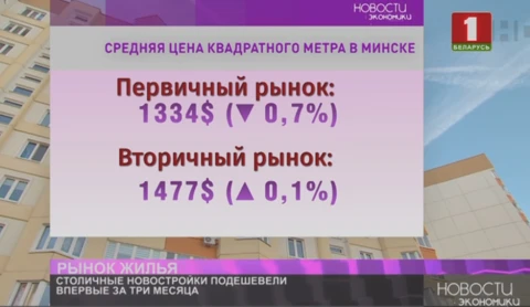 Столичные новостройки подешевели впервые за три месяца Столичные новостройки подешевели впервые за три месяца