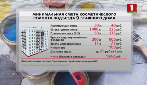 Сфера интересов | В случае плановых работ ЖЭУ может делать ремонт без согласия жильцов за их счет Сфера интересов | В случае плановых работ ЖЭУ может делать ремонт без согласия жильцов за их счет