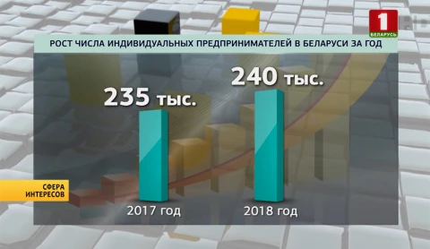 Сфера интересов | В 2018 году упрощены правила ведения предпринимательской деятельности Сфера интересов | В 2018 году упрощены правила ведения предпринимательской деятельности
