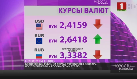 Белорусский рубль на торгах укрепился к доллару, но уступил евро и российскому рублю Белорусский рубль на торгах укрепился к доллару, но уступил евро и российскому рублю