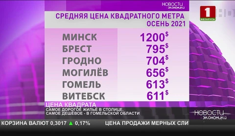 Самое дорогое жильё в столице, самое дешёвое – в Гомельской области Самое дорогое жильё в столице, самое дешёвое – в Гомельской области