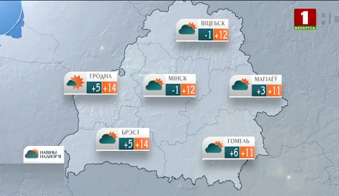 Навiны надвор'я (07.05.2023) Навiны надвор'я (07.05.2023)
