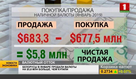 Белорусы в январе продали валюты на $5,8 млн больше, чем купили Белорусы в январе продали валюты на $5,8 млн больше, чем купили