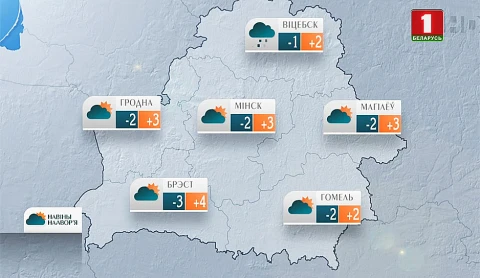Навiны надвор'я (21.02.2021) Навiны надвор'я (21.02.2021)