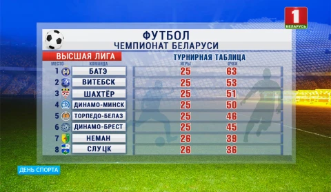 День спорта | Тремя матчами накануне завершился 26-й тур чемпионата Беларуси по футболу День спорта | Тремя матчами накануне завершился 26-й тур чемпионата Беларуси по футболу