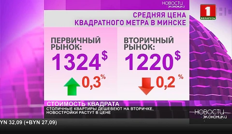Столичные квартиры дешевеют на вторичке, новостройки растут в цене Столичные квартиры дешевеют на вторичке, новостройки растут в цене