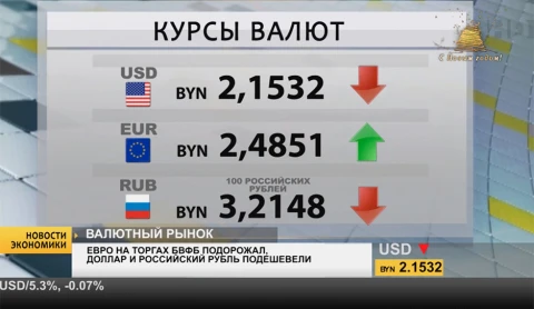 Стоимость строительства квартир за 2018 г. увеличилась на 10-13% Стоимость строительства квартир за 2018 г. увеличилась на 10-13%