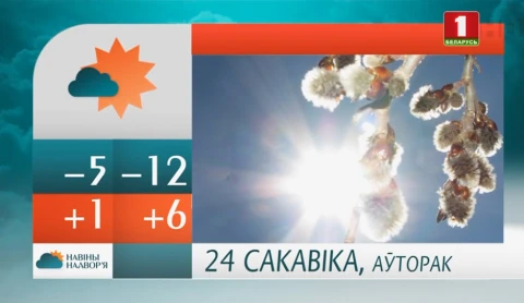 Навiны надвор'я (22.03.2020) Навiны надвор'я (22.03.2020)