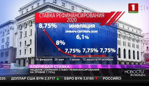 Широкая денежная масса в Беларуси за сентябрь снизилась на 1,8% Широкая денежная масса в Беларуси за сентябрь снизилась на 1,8%