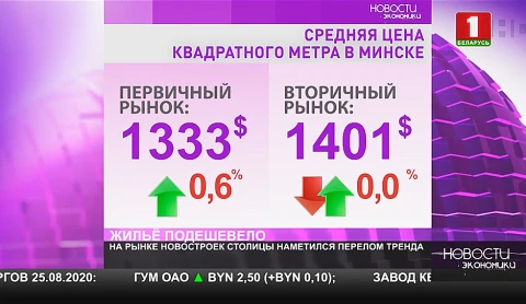 На рынке новостроек столицы наметился перелом тренда. Жилье подешевело На рынке новостроек столицы наметился перелом тренда. Жилье подешевело
