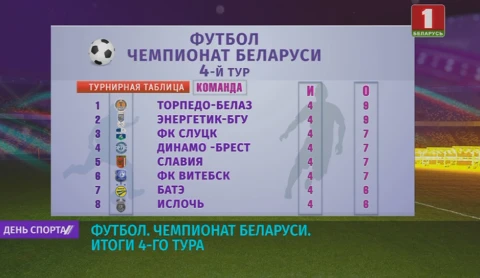 Чемпионат Беларуси по футболу. Итоги 4-го тура Чемпионат Беларуси по футболу. Итоги 4-го тура