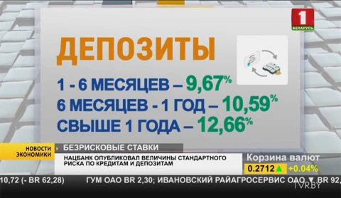 Нацбанк определил уровень безрисковых ставок по депозитам и кредитам Нацбанк определил уровень безрисковых ставок по депозитам и кредитам