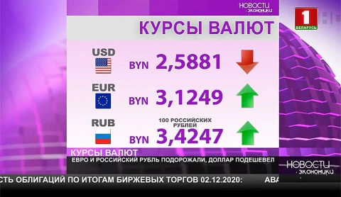Курсы валют: евро подорожал, доллар подешевел Курсы валют: евро подорожал, доллар подешевел