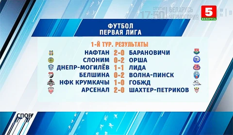 Спорт-кадр (20.04.2021) Спорт-кадр (20.04.2021)