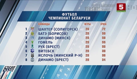 Спорт-кадр (09.11.2021) Спорт-кадр (09.11.2021)