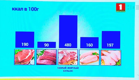 Эндометриоз, летние инсульты, все о супе и как провести выходные - в программе "Здоровье" Эндометриоз, летние инсульты, все о супе и как провести выходные - в программе "Здоровье"