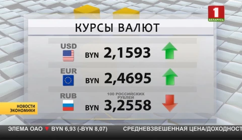 За двадцать лет ЗВР Беларуси выросли более чем в 30 раз За двадцать лет ЗВР Беларуси выросли более чем в 30 раз