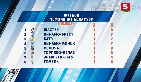 Спорт-кадр (06.04.2021) Спорт-кадр (06.04.2021)