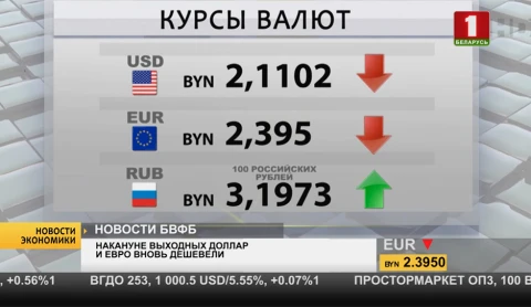 Новости экономики | МВФ: В Беларуси растёт доверие к национальной валюте Новости экономики | МВФ: В Беларуси растёт доверие к национальной валюте