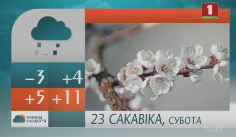 Навiны надвор'я (17.03.2019) Навiны надвор'я (17.03.2019)