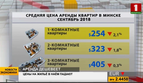 Новости экономики | Цены на жилье в наем падают Новости экономики | Цены на жилье в наем падают