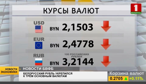 Белорусский рубль укрепился к трем основным валютам | 14.01.2019 Белорусский рубль укрепился к трем основным валютам | 14.01.2019