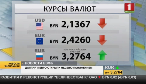 Белорусы заключили в ОАЭ экспортные контракты на поставку продуктов питания на сумму свыше $13 млн Белорусы заключили в ОАЭ экспортные контракты на поставку продуктов питания на сумму свыше $13 млн