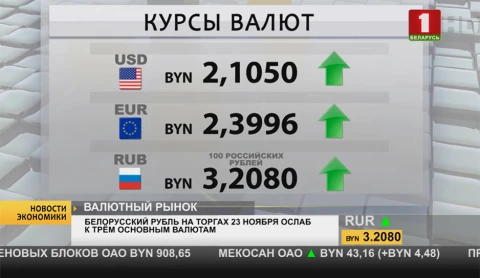Новости экономики | Медиацию при урегулировании бизнес-споров в Беларуси закрепят законодательно Новости экономики | Медиацию при урегулировании бизнес-споров в Беларуси закрепят законодательно