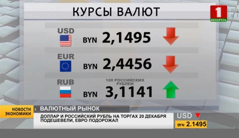 Новости экономики | Доллар и российский рубль на торгах 20 декабря подешевели, евро подорожал Новости экономики | Доллар и российский рубль на торгах 20 декабря подешевели, евро подорожал