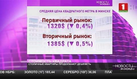 Столичные квартиры продолжают дешеветь | 22.09.2020 Столичные квартиры продолжают дешеветь | 22.09.2020