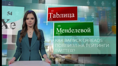 Социальные войны: как запуск Threads повлиял на рейтинги Twitter Социальные войны: как запуск Threads повлиял на рейтинги Twitter