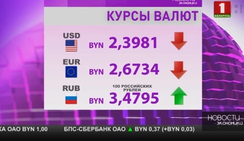 Эксперты: после открытия границ у Беларуси есть все шансы улучшить динамику экспорта Эксперты: после открытия границ у Беларуси есть все шансы улучшить динамику экспорта