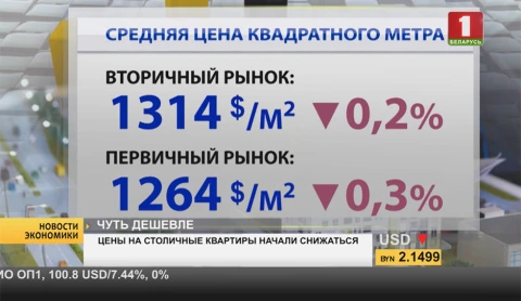 МВФ предложил Беларуси меры для поддержки экономического роста МВФ предложил Беларуси меры для поддержки экономического роста
