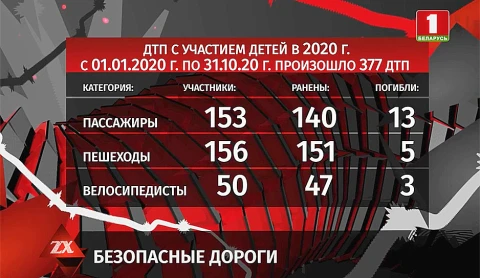Зона X. Итоги недели. 06.11.2020 Зона X. Итоги недели. 06.11.2020
