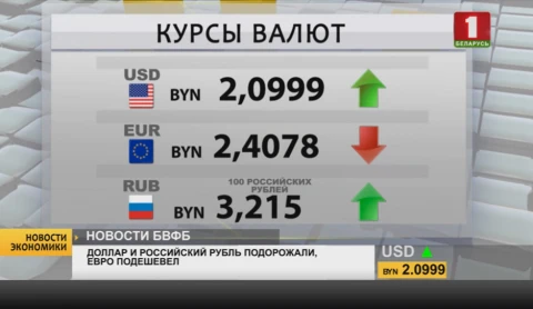 Новости экономики | Доллар и российский рубль подорожали, евро подешевел Новости экономики | Доллар и российский рубль подорожали, евро подешевел