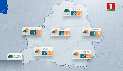 Навiны надвор'я (20.09.2020) Навiны надвор'я (20.09.2020)