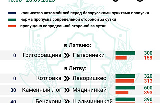 Очереди легковых авто фиксируются на въезд Литву и Польшу, грузовых — на всех направлениях