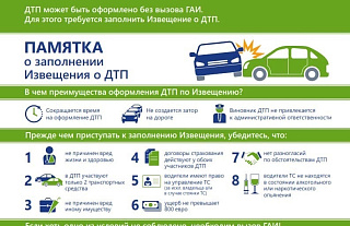 Госавтоинспекция призывает: не останься равнодушным