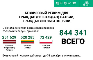 ГПК: С начала года свыше 43 тысяч жителей ЕС посетили Беларусь без виз 