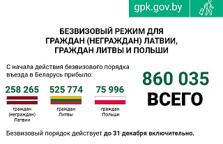 С начала года почти 60 тысяч жителей ЕС посетили Беларусь без виз 