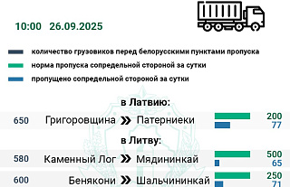 В очереди 2 360 легковушек и 7 автобусов: польские власти пропустили 52% авто от суточной нормы