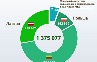 С начала года Беларусь посетили более 116 тысяч иностранцев без виз