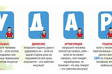Инсульт: не терять драгоценное время